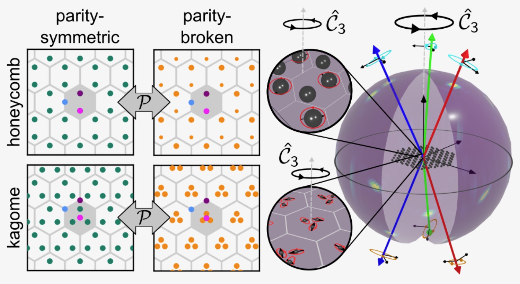 Conservation of Pseudoangular Momentum in the Radiative Emission and Optical Excitation of Valley-Polarized Surface Lattice Resonances